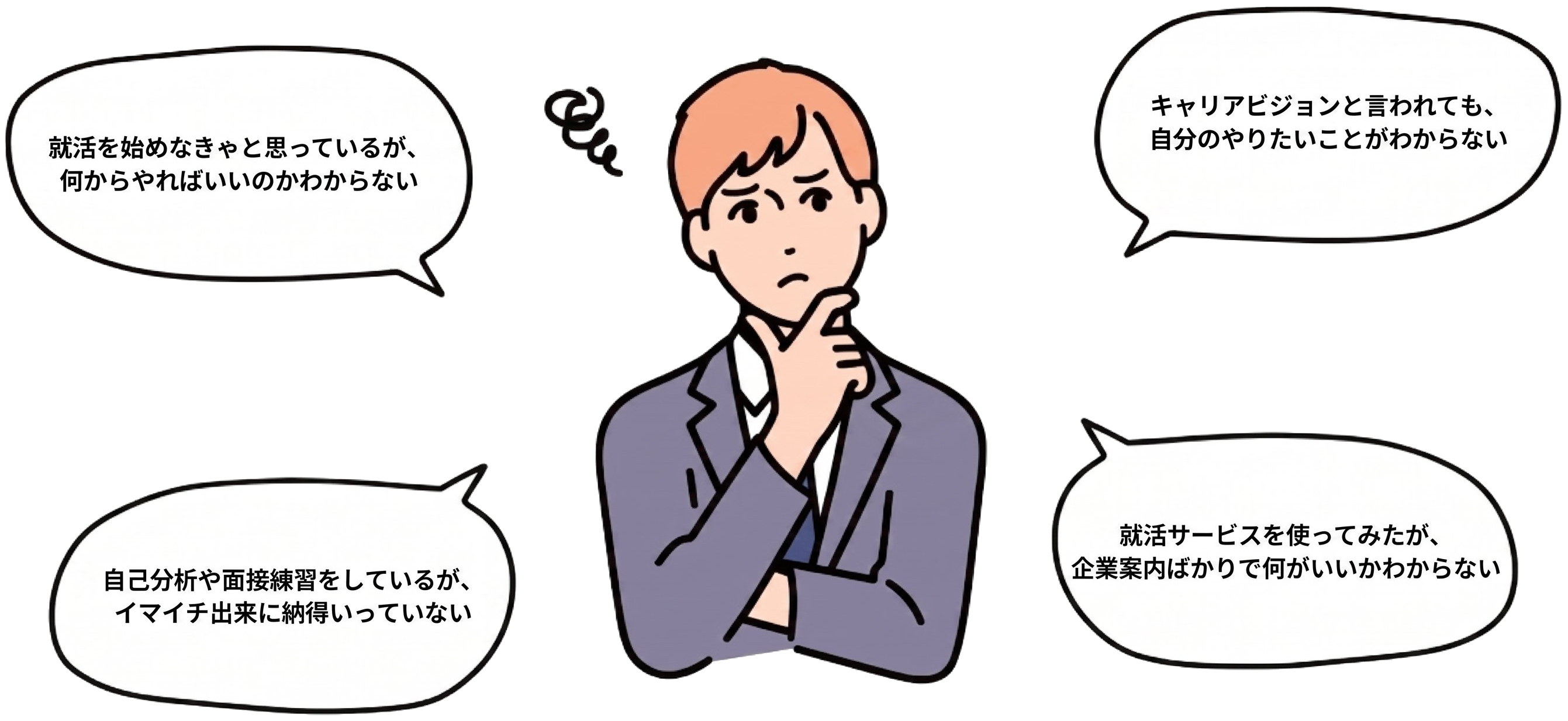 就活の悩み